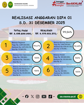 realisasi DIPA 01 Des 2025