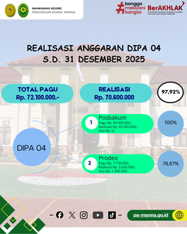 realisasi DIPA 04 Des 2025