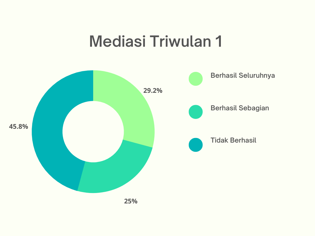 Green Minimalist 4 Points Donut Chart Graph 1