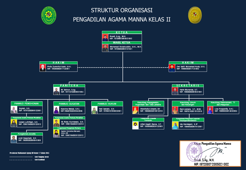 Struktur Organisasi Coba