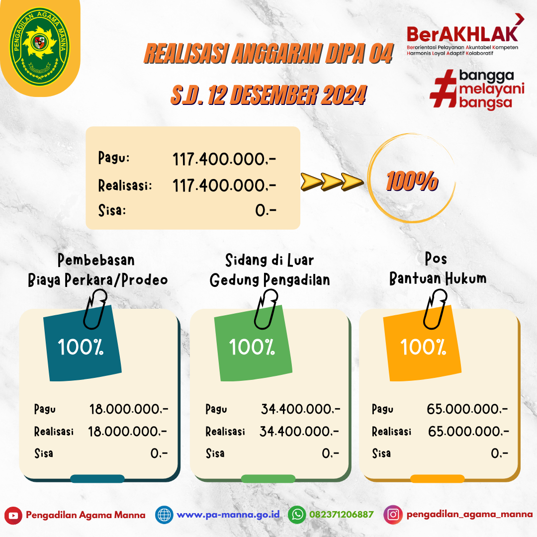 Desain ig realisasi DIPA 04 2024