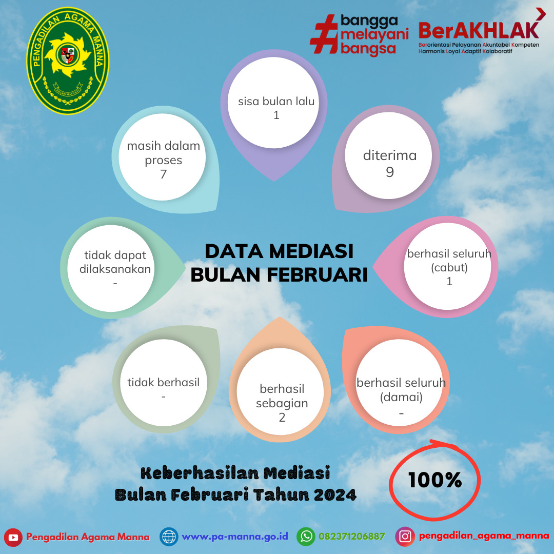 Mediasi Feb 24