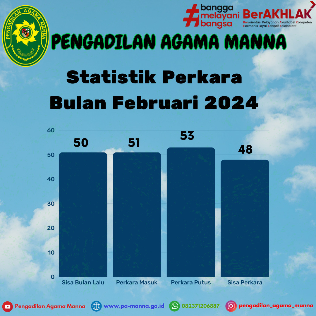 Statistik Perkara Feb 24