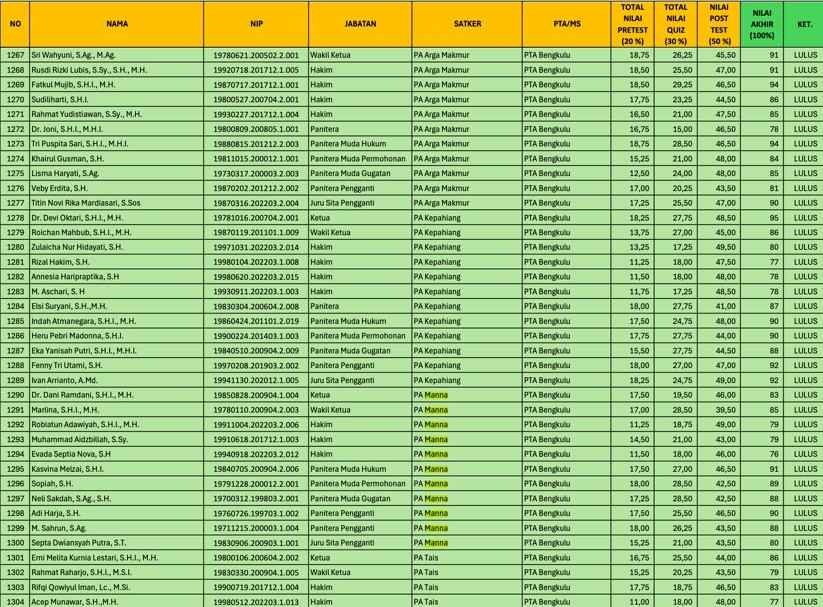 raih prestasi3