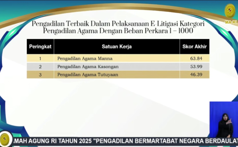 prestasi 1