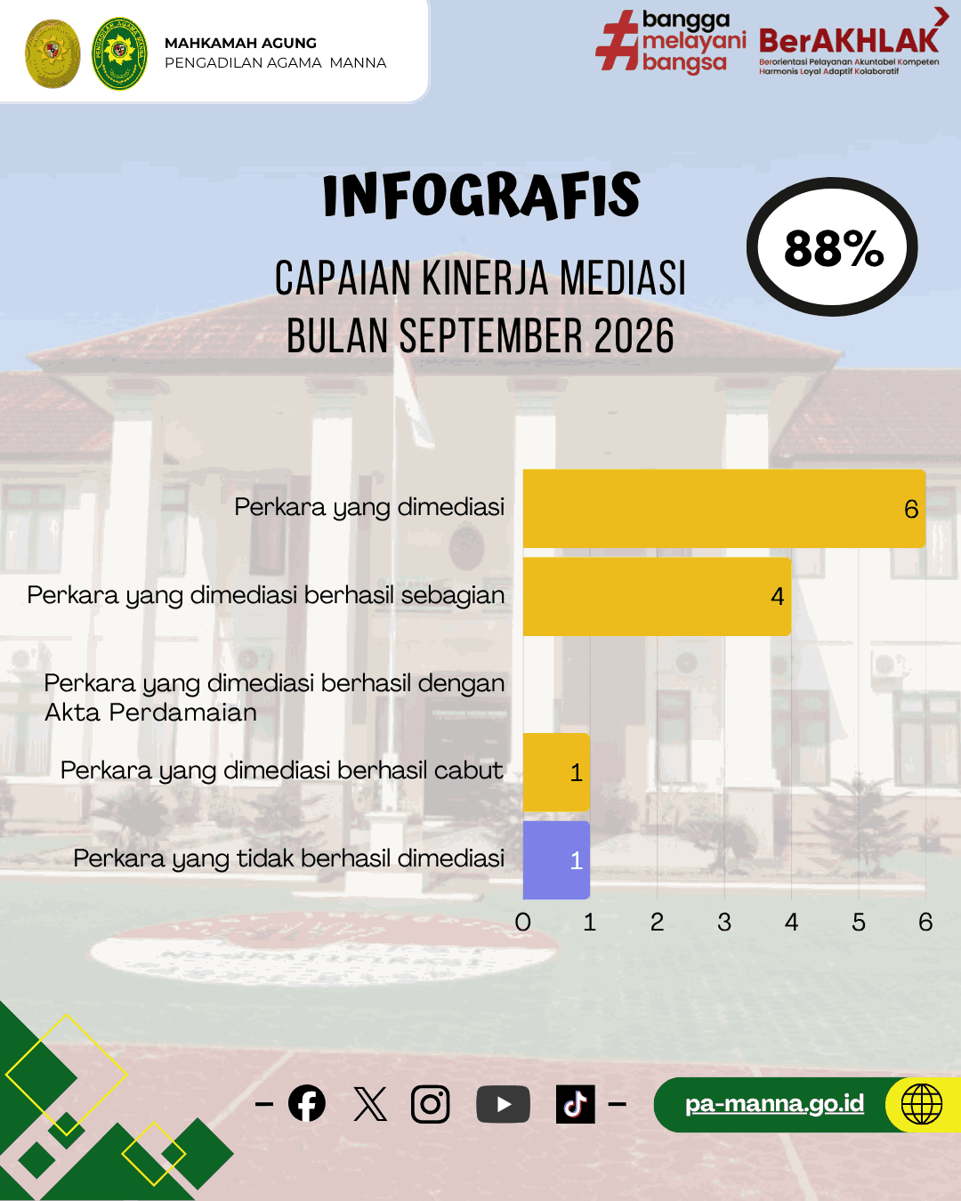 PA manna apel pagi 16 11zon