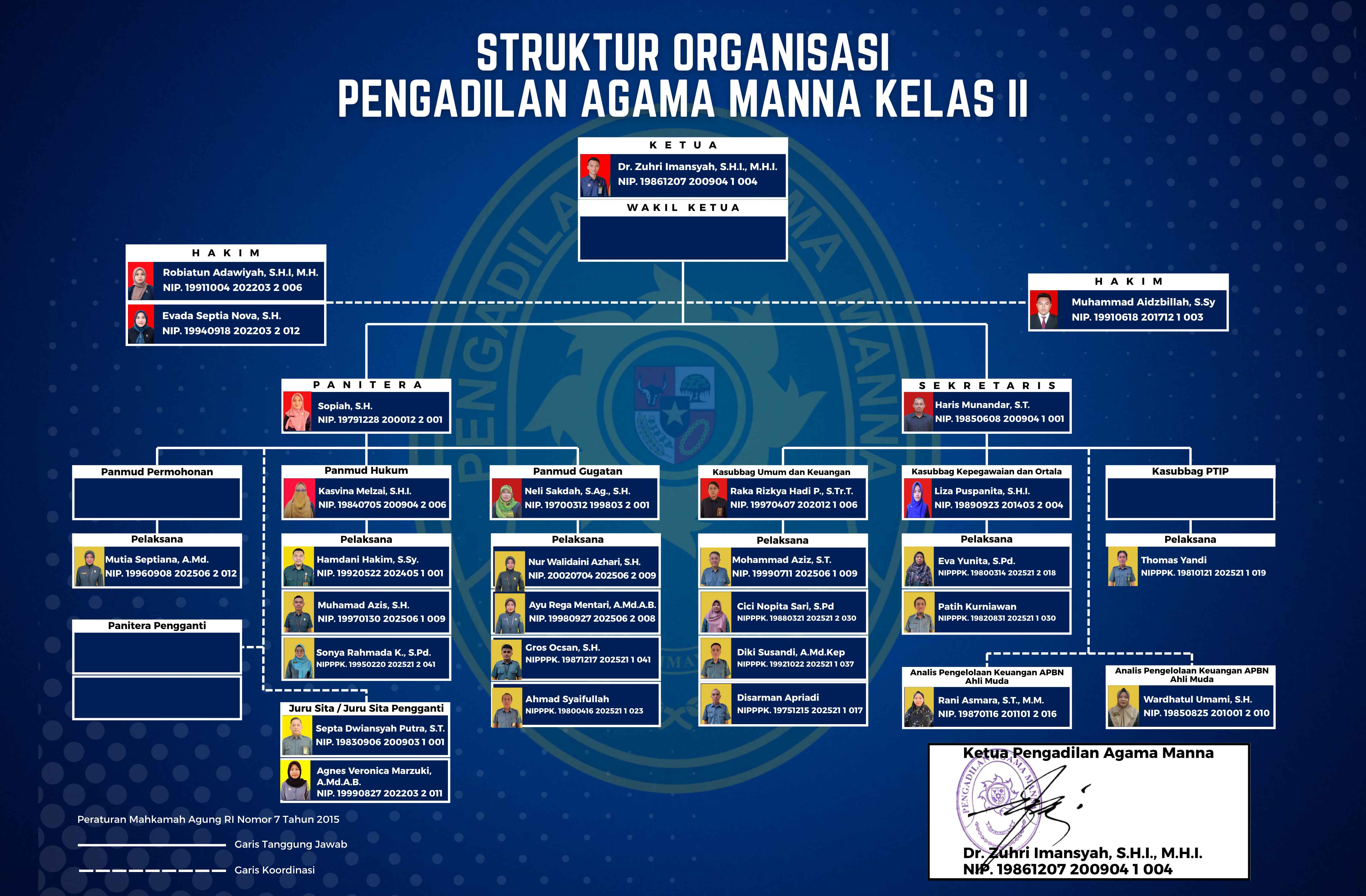 struktur organisasi oke 122 x 80 cm 1 11zon